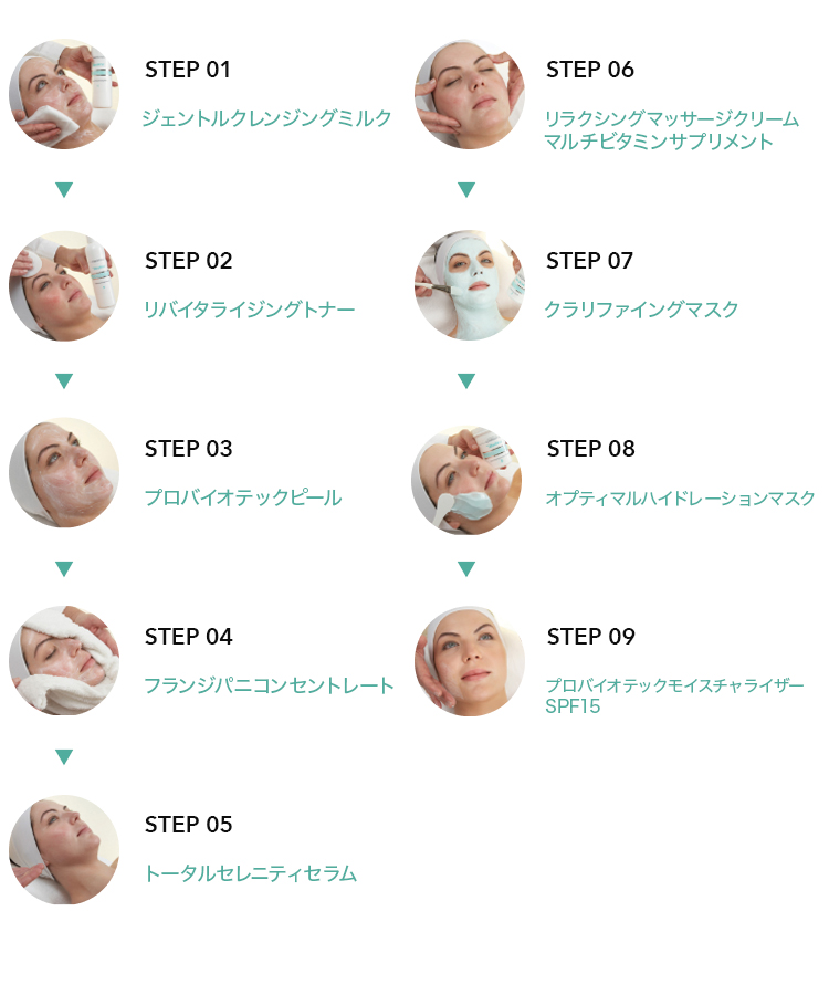 アンストレス施術