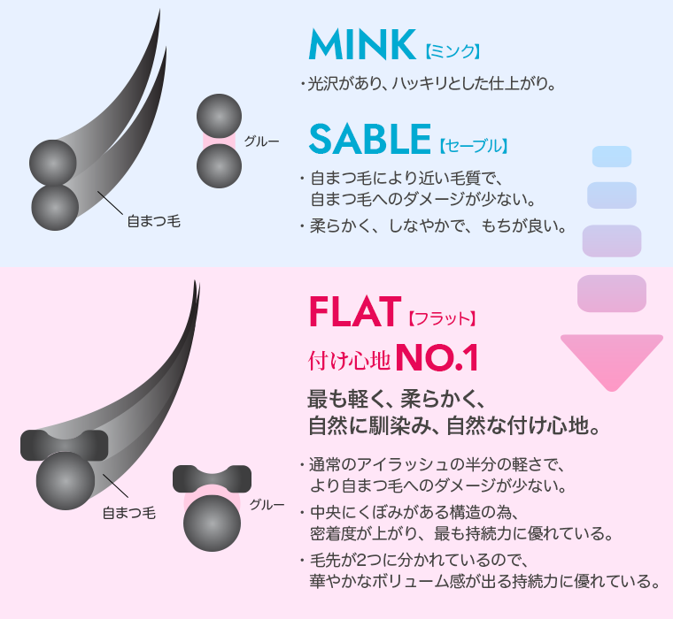 アイラッシュ